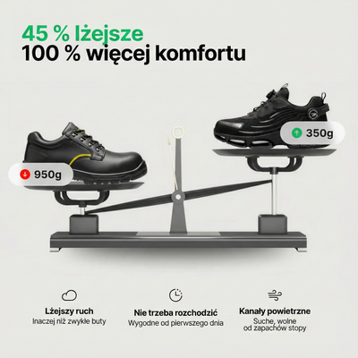 TOCKRS® S3 Pro: Komfort i bezpieczeństwo na cały dzień